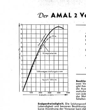 Amal Zweivergaser-Anlage für den VW Käfer, dritte Generation ab 1950