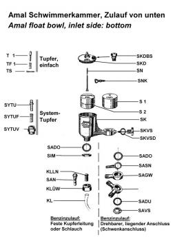 TS---Amal Tupfersplint === cotter for tickler