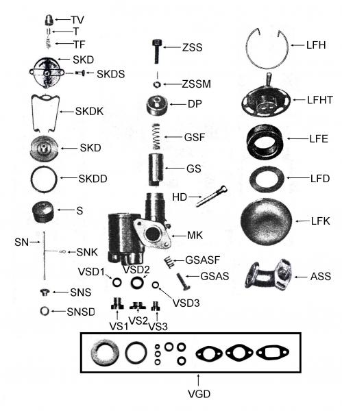 VGDS-98---Dichtungssatz für Sachs 98 Vergaser